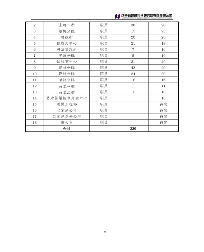 中层竞聘及员工选聘公告(图9)