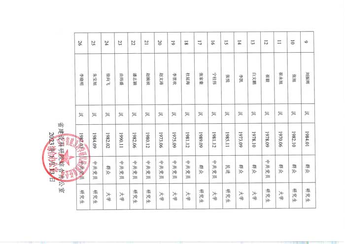 香港正版免费资料大全竞聘中层副职干部人选考察对象公示(图2)