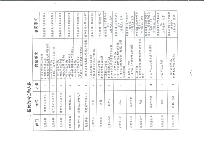 香港正版免费资料大全招聘公告(图2)